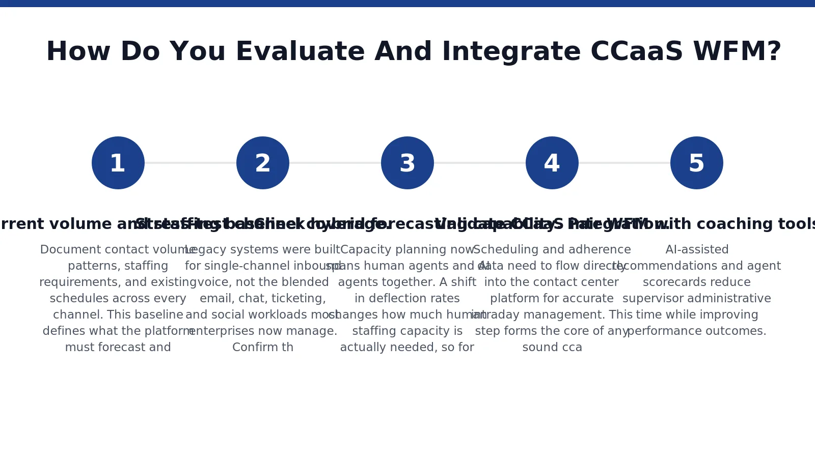 Evaluation starts with a disciplined, five-step process that tests each platform against real operational demands