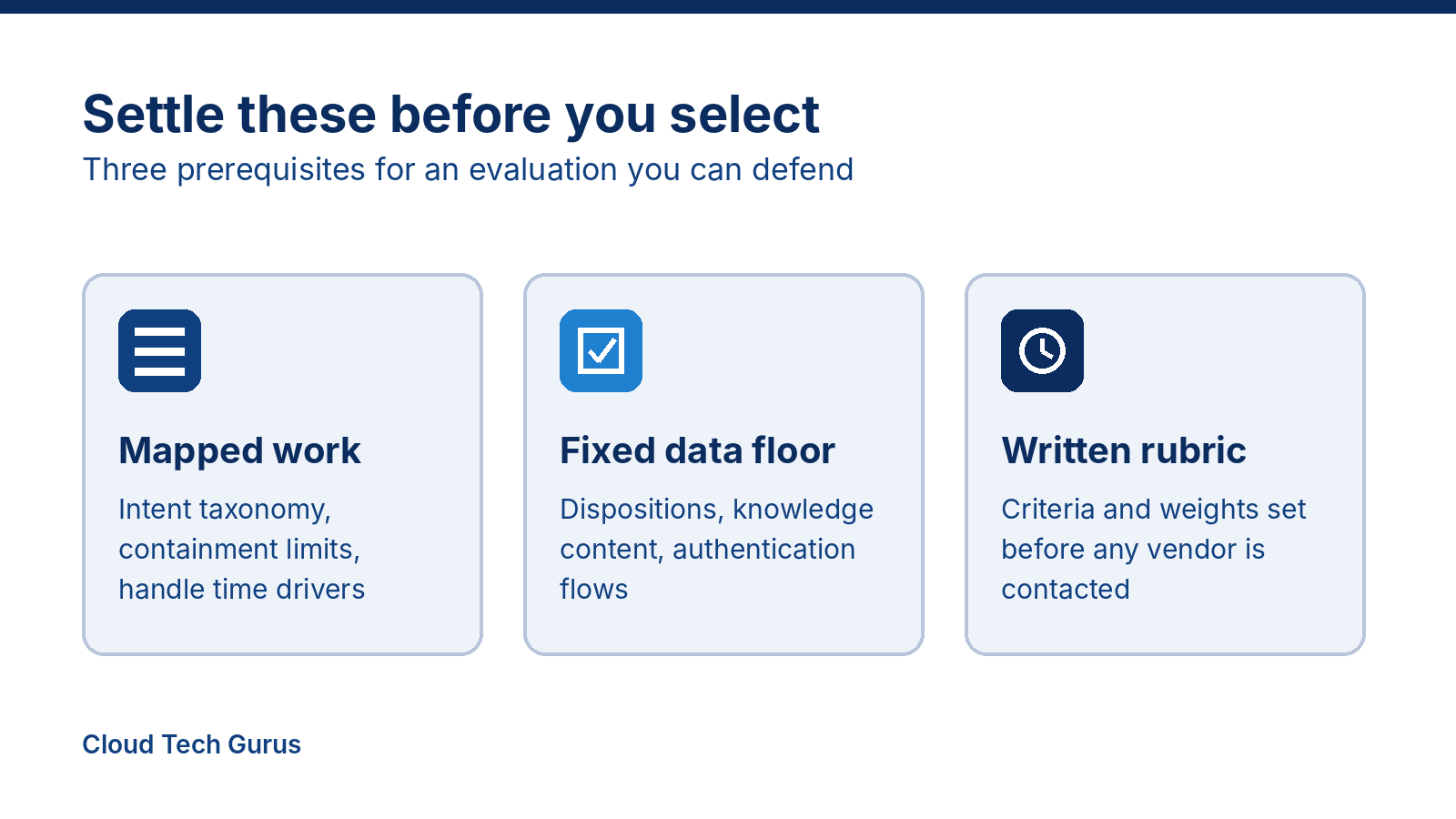 Three cards showing what to settle before vendor selection: a mapped operating model, a fixed data floor, and a written scoring rubric