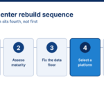 Why Contact Center Rebuilds Fail in the First 90 Days