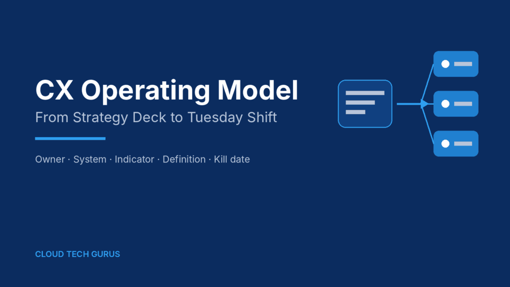 CX operating model graphic showing a strategy deck branching into three owned system changes