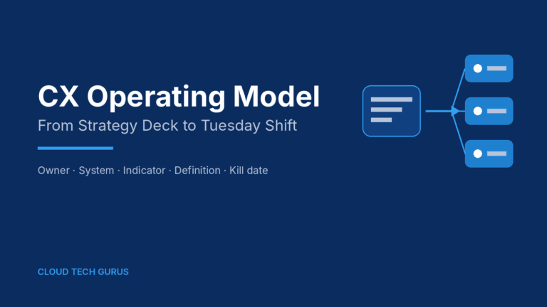 CX operating model graphic showing a strategy deck branching into three owned system changes