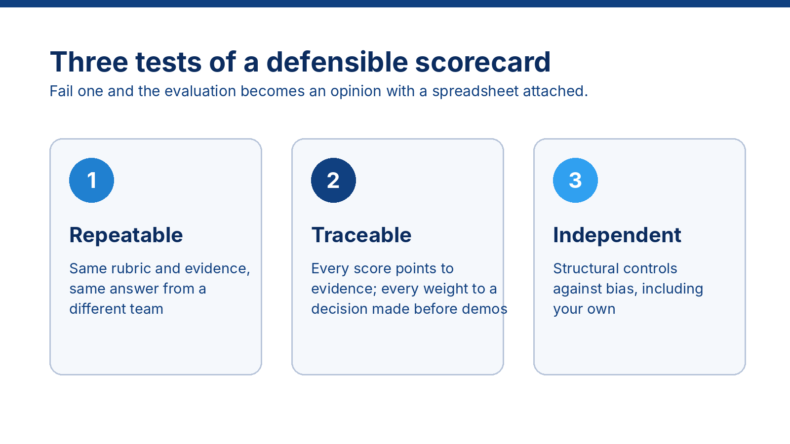 Three cards labeled Repeatable, Traceable, and Independent describing the tests of a defensible vendor scorecard